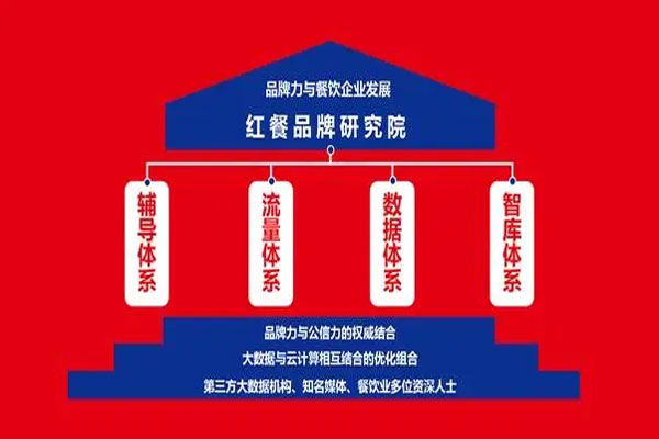 红餐品牌研究院发布餐饮品牌指数,对30000+品牌进行深度评比