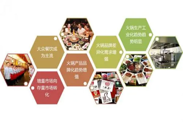 火锅行业发生诸多变化,35亿元融资涌入火锅赛道