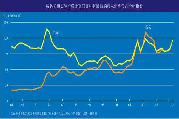 美国物价不断攀升,1月通胀水平续创40年来最高纪录